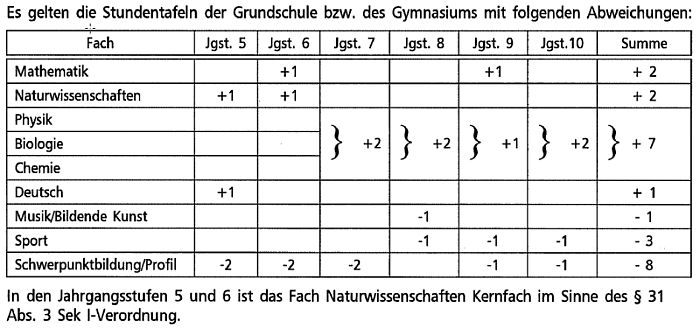 Stundentafel